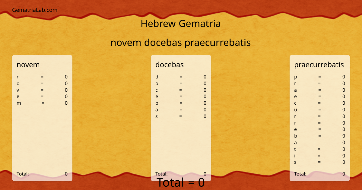 novem docebas praecurrebatis in hebrew Gematria